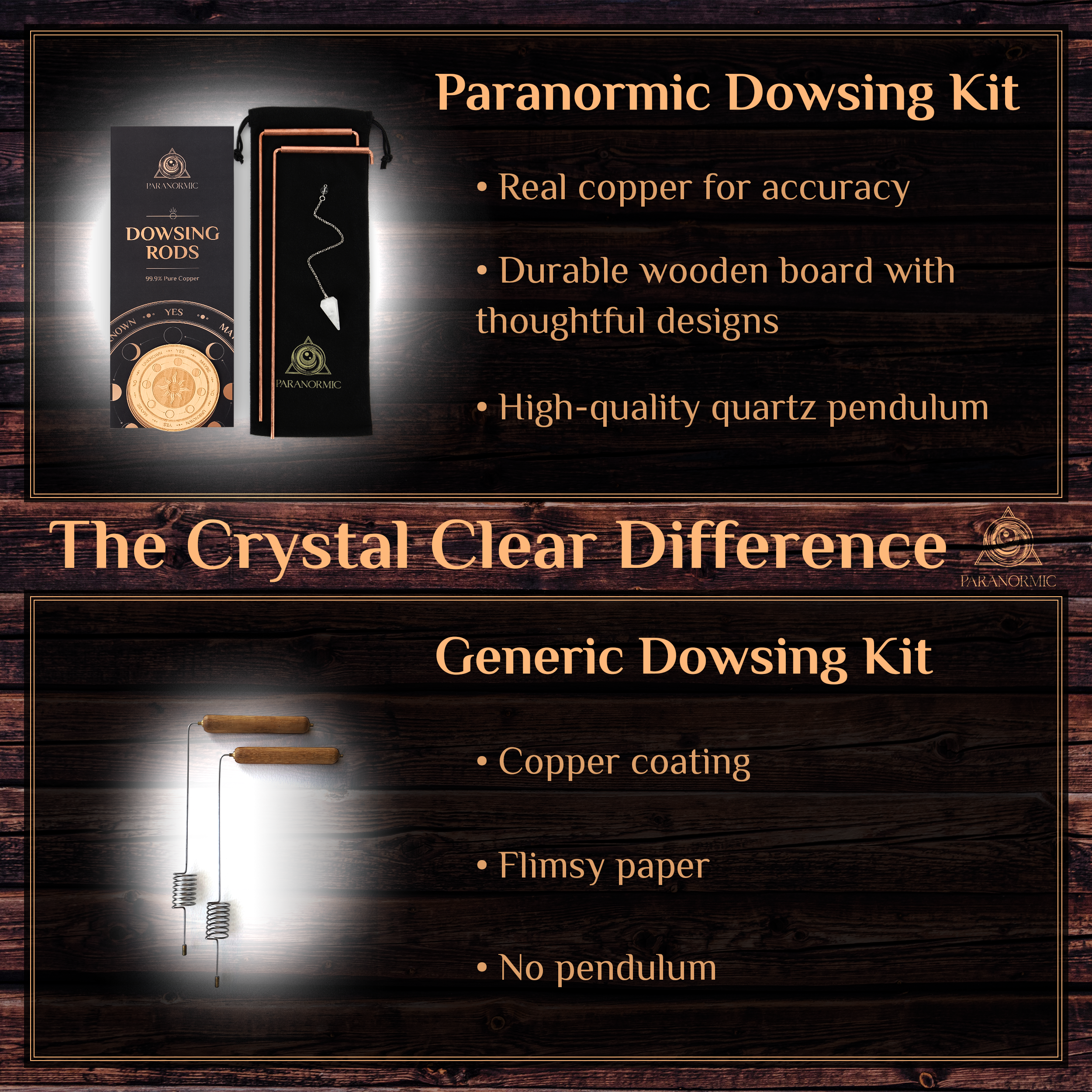 PARANORMIC Dowsing Rods Kit – 99.9% Pure Copper, Quartz Pendulum & Wooden Board